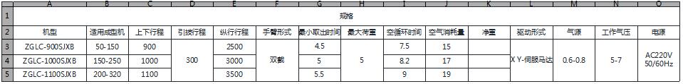 LK系列-2軸縱走式機械手