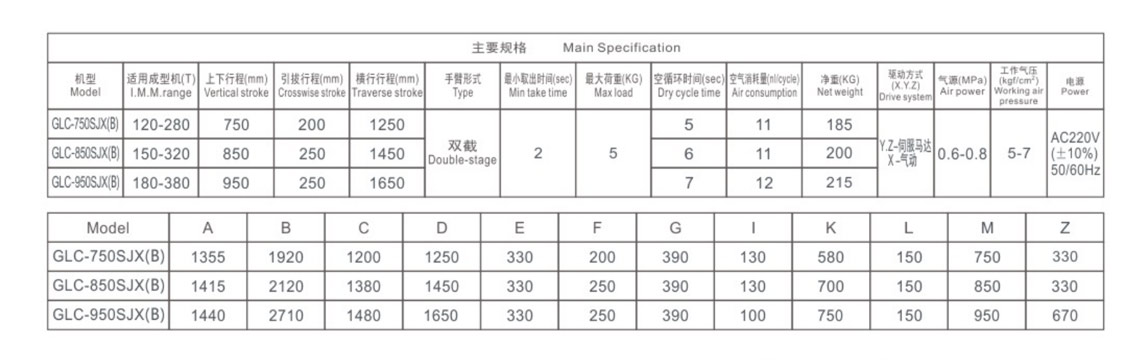 兩軸機械手